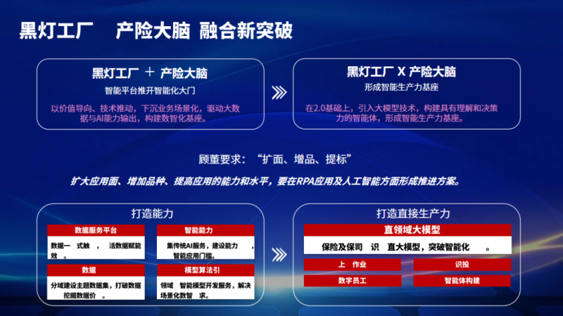 携手共创,艺赛旗助力中国太保产险斩获多项 IDC 大奖
