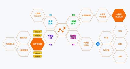 数据驱动未来|大数据应用的风口,传统产业应何去何从?