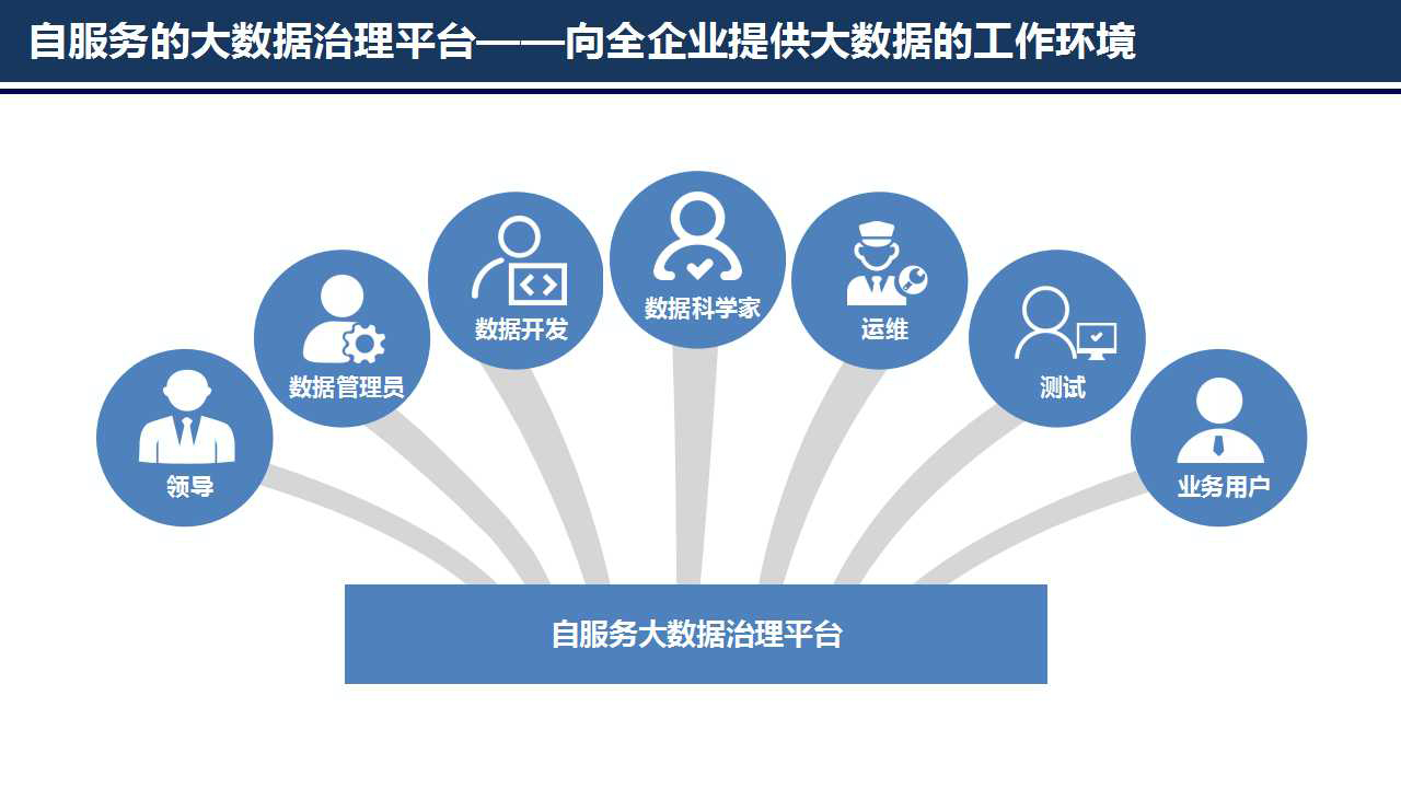 普元王轩第二届数据标准化及治理大会分享大数据治理趋势以自动化为核