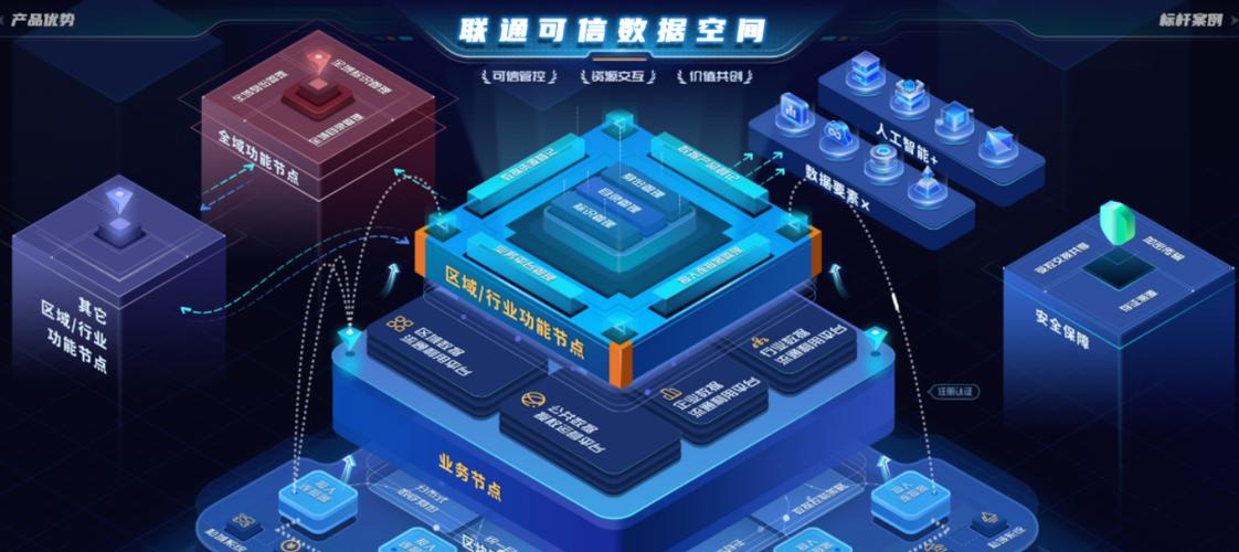 联通数智自研"接入连接器"产品实现数据和业务可信流通第一步
